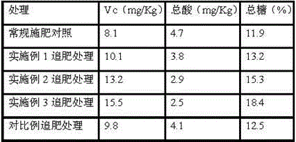A kind of water-soluble fertilizer containing seaweed essence and expanding fruit type macroelement and preparation method thereof