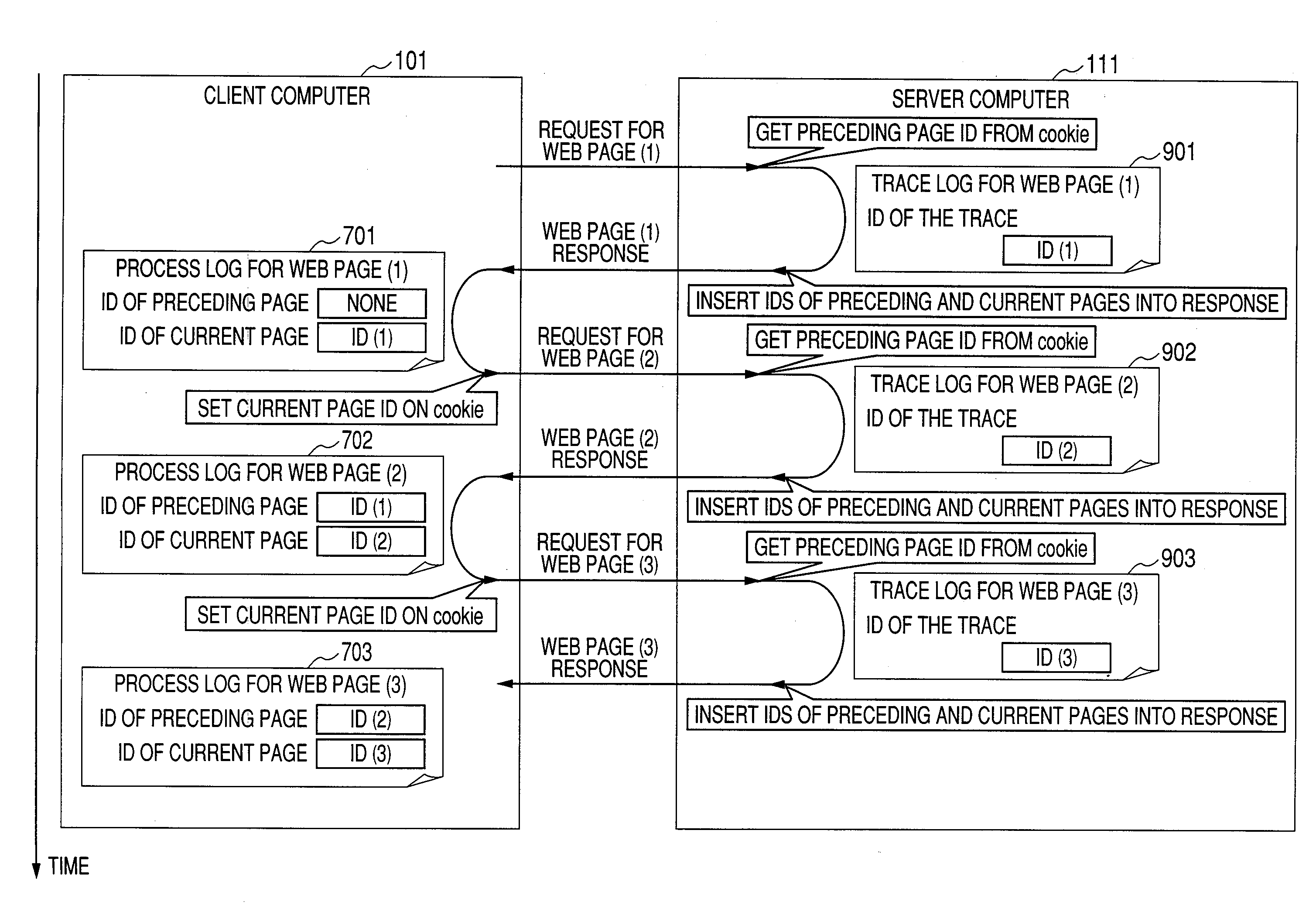 Method and apparatus for recording web application process