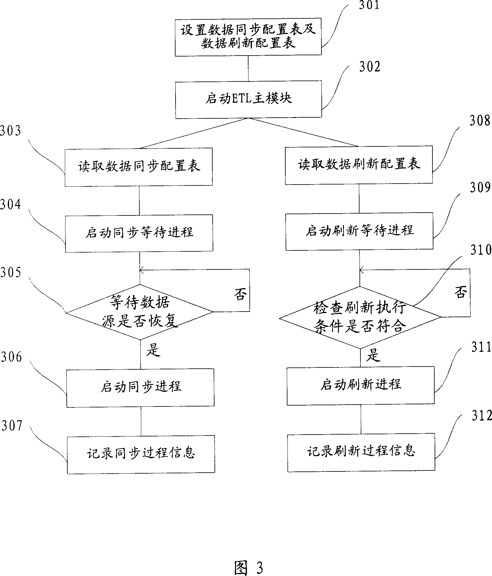 Data processing method and system of data library