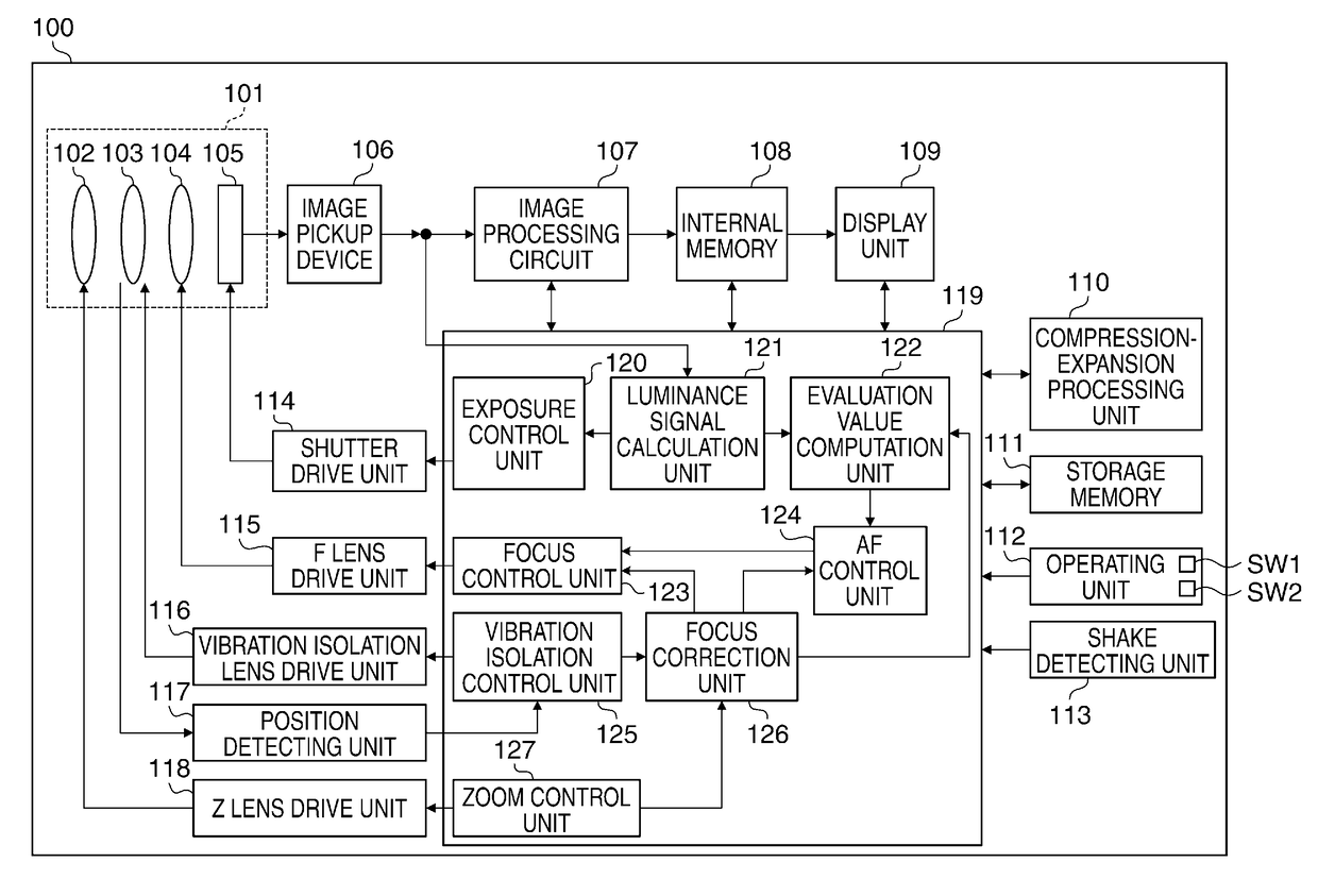 Image stabilization apparatus that corrects for image blurring, control method therefor, image pickup apparatus, and storage medium