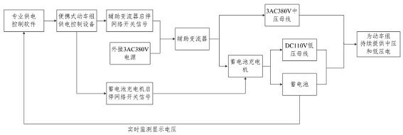 The power supply method used in the repair mode of crh380bl EMU