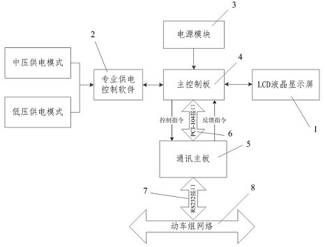 The power supply method used in the repair mode of crh380bl EMU