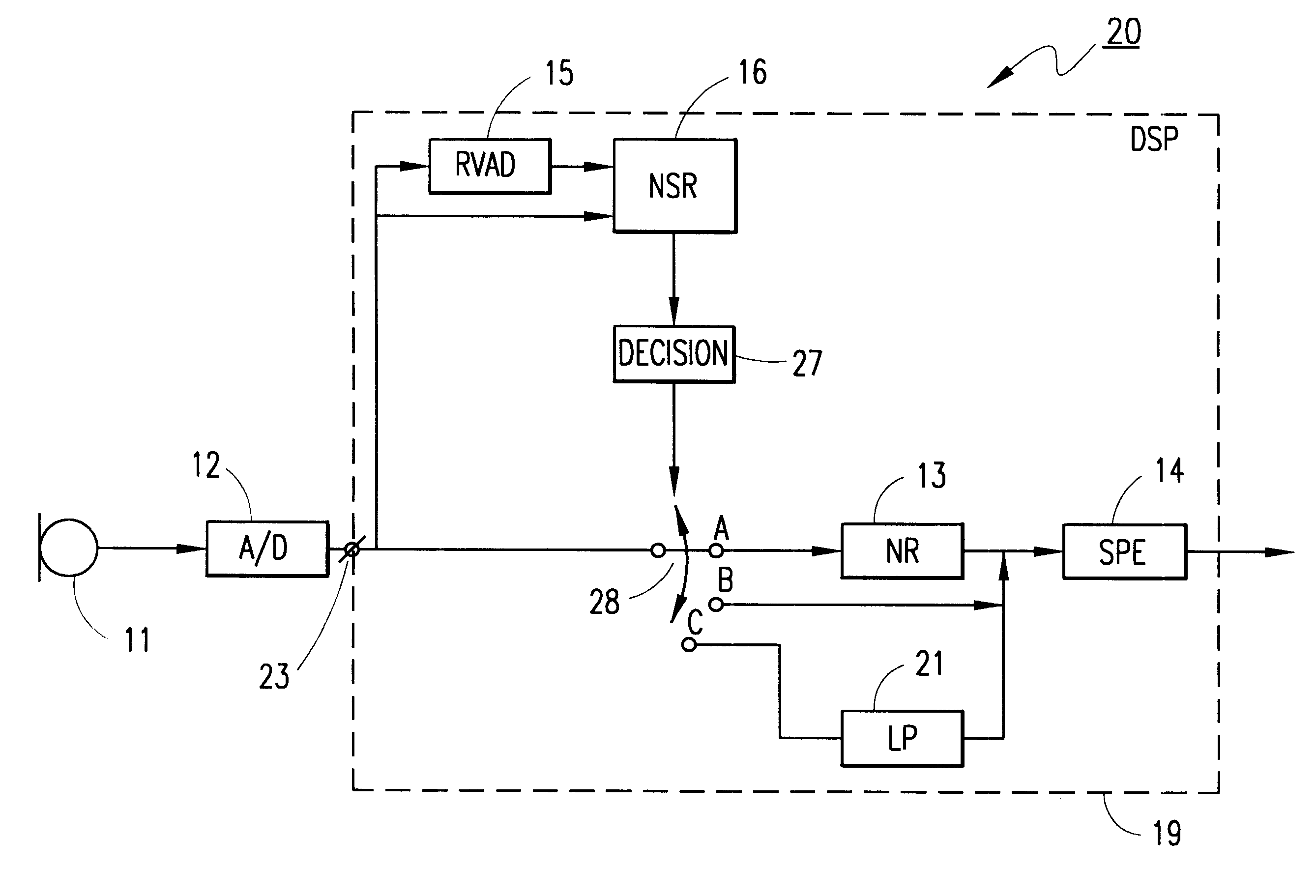Noise reduction method and apparatus