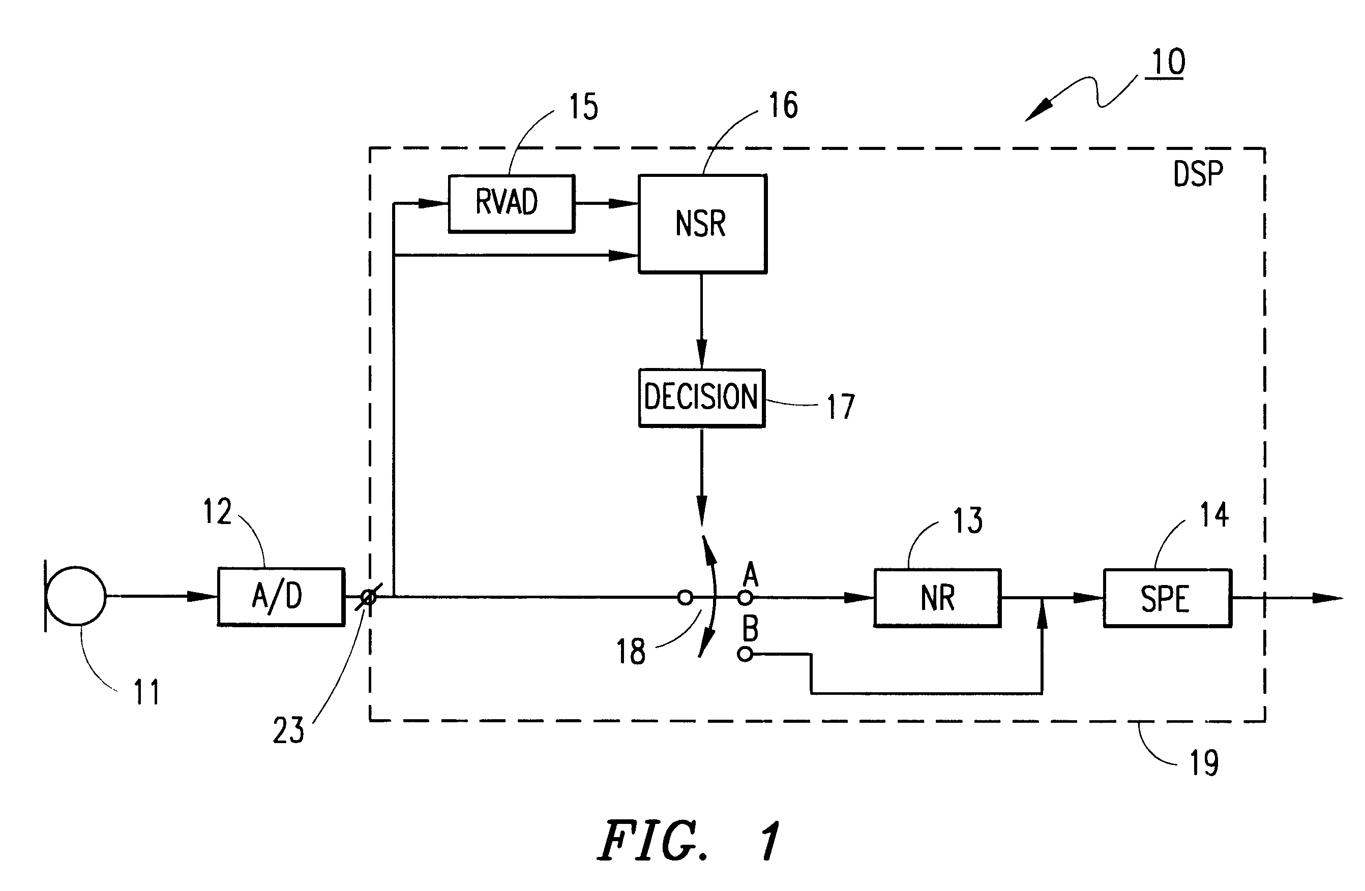 Noise reduction method and apparatus