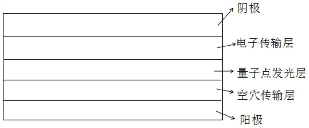 Metal oxide nanoparticle and processing method thereof, and QLED device