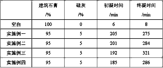 Preparation method of plastering anhydrite retarder