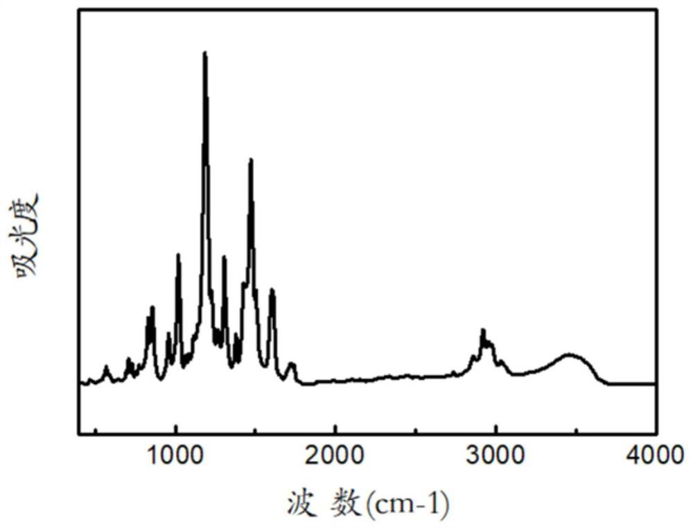 Low-molecular-weight functionalized star-shaped polyphenyl ether and preparation method thereof