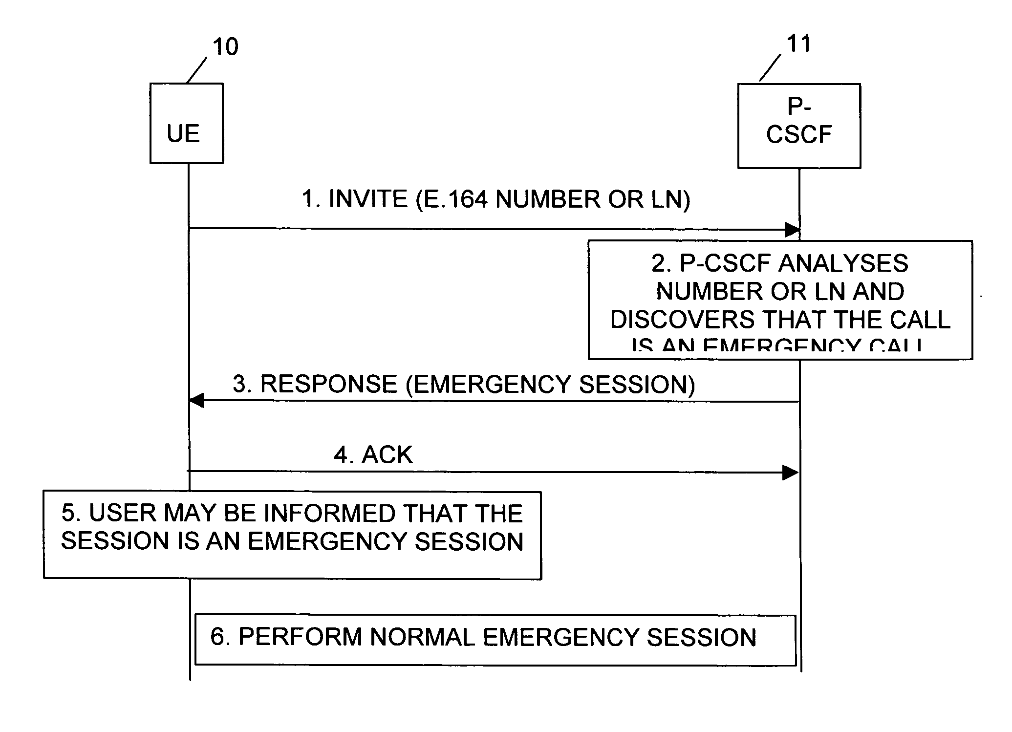 Method and system for handling a network-identified emergency session