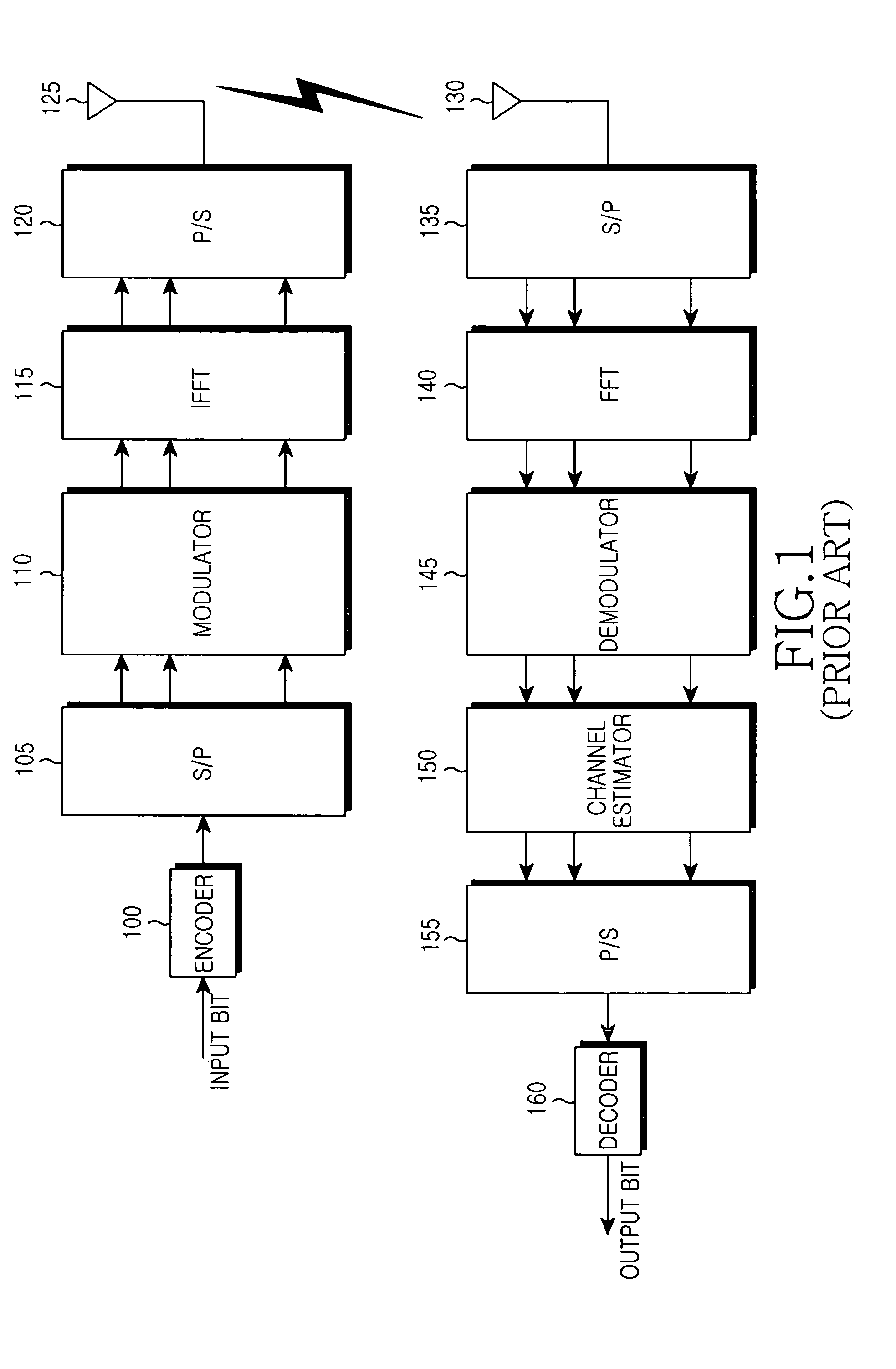 Apparatus and method for performing channel estimation in an orthogonal frequency division multiplexing (OFDM) system using multiple antennas