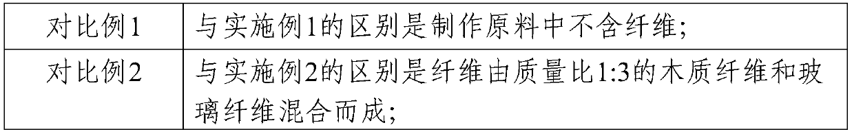 Water-resistant gypsum mortar and preparation method thereof