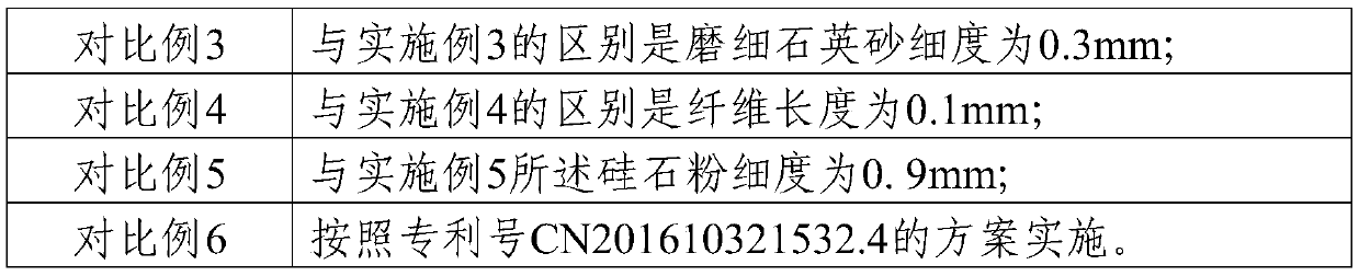 Water-resistant gypsum mortar and preparation method thereof