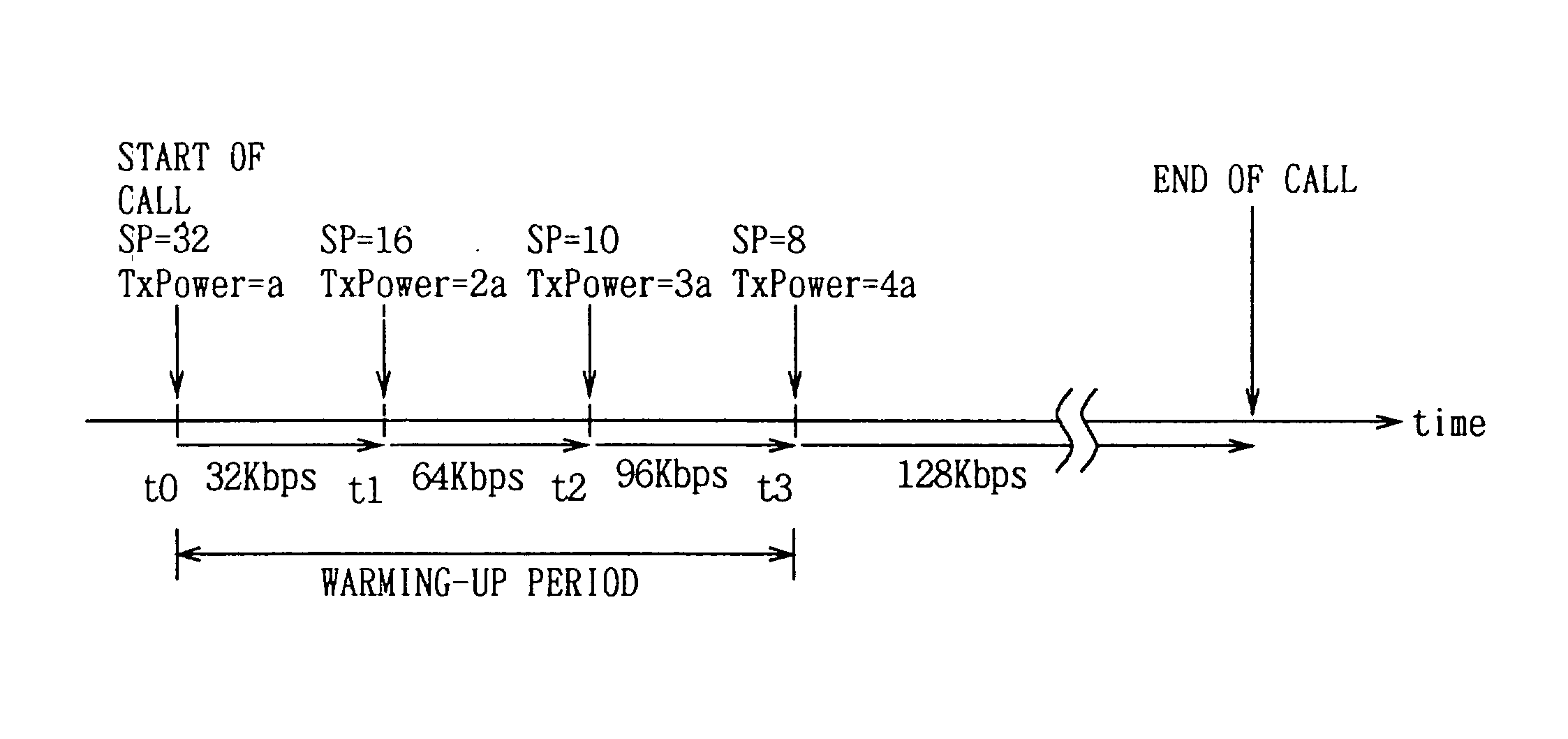 Transmission method, transmitter and receiver