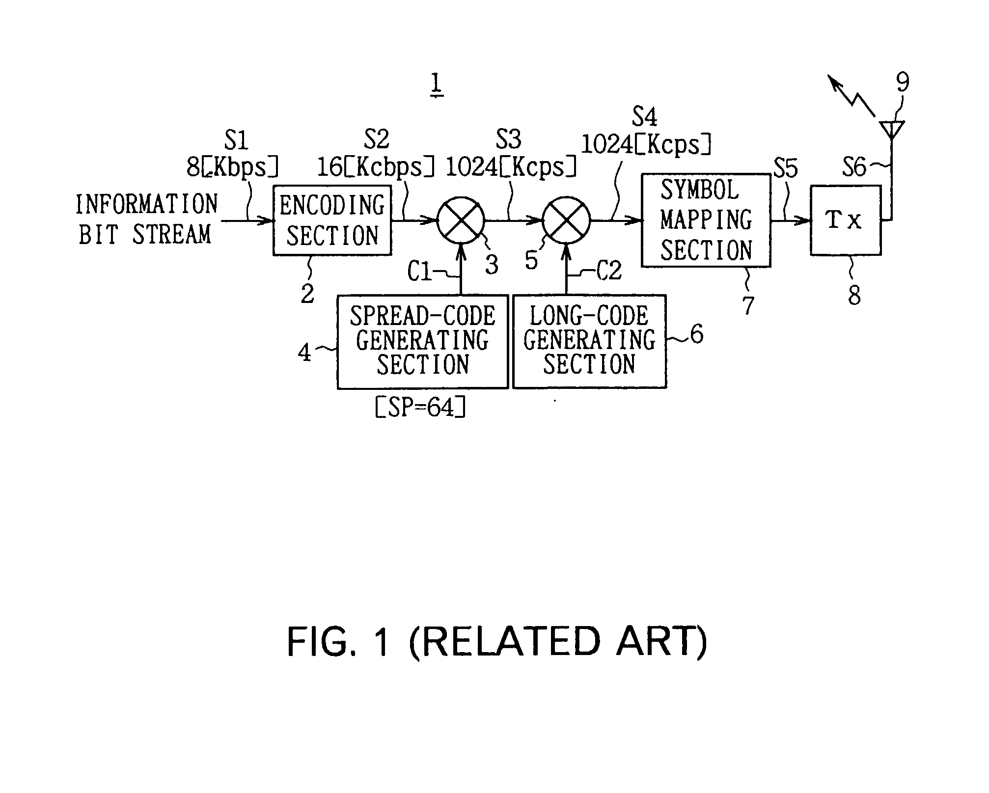 Transmission method, transmitter and receiver