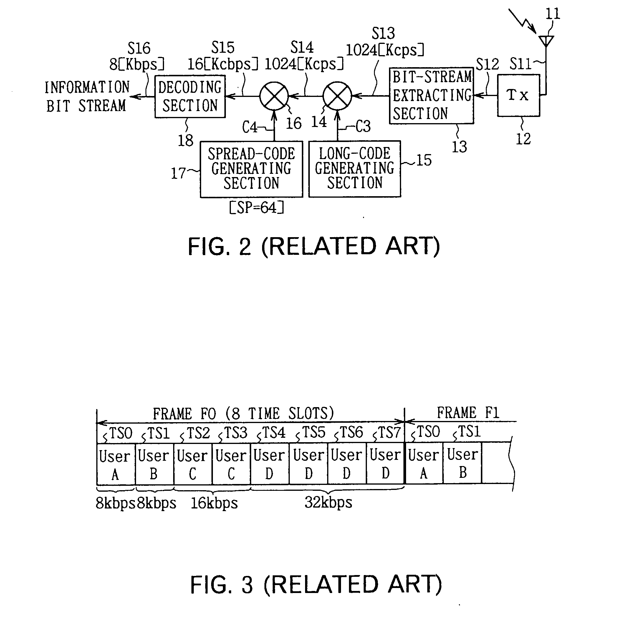 Transmission method, transmitter and receiver