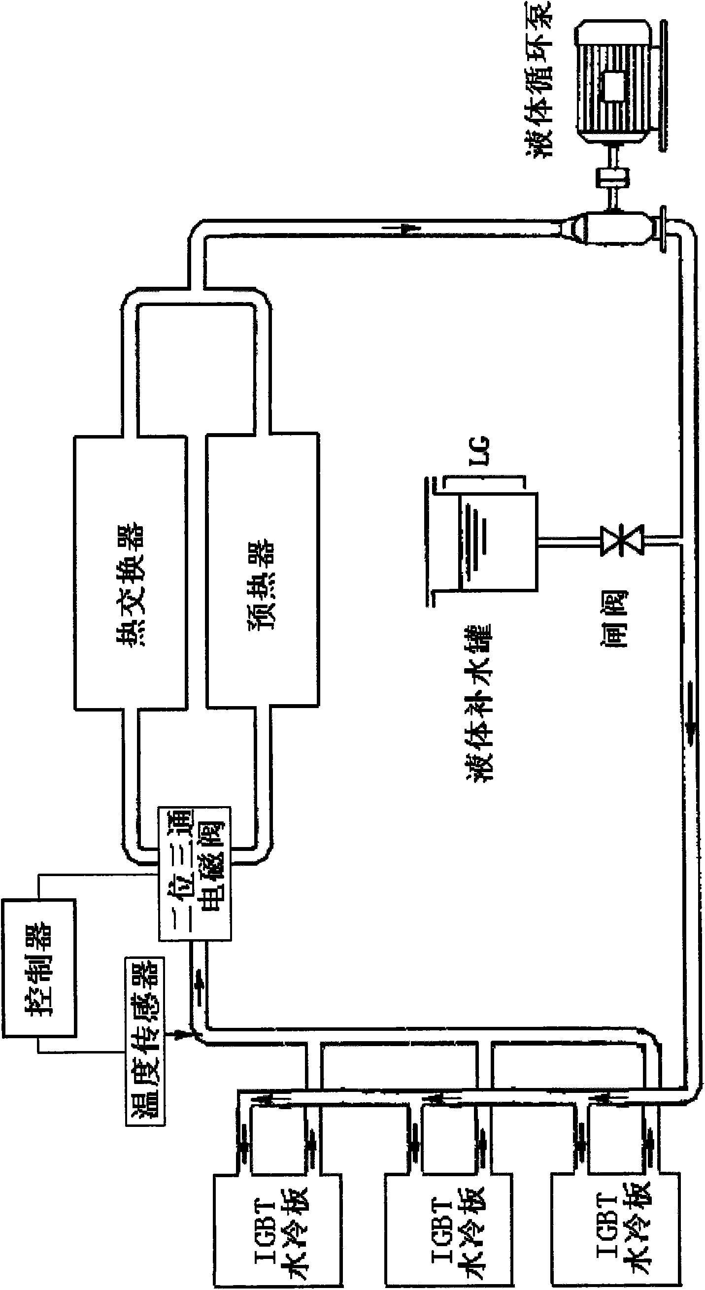 Working temperature control device for high-power power electronic device
