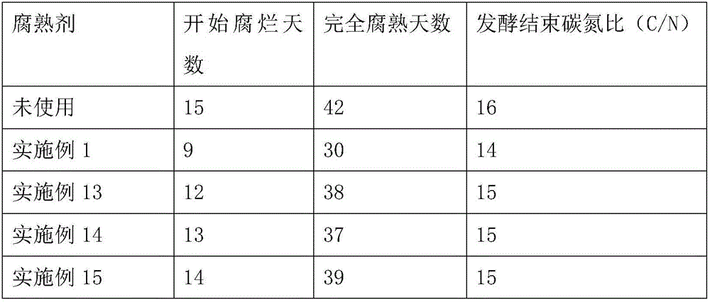 High-temperature decomposition agent prepared from livestock and poultry fecal waste and preparation method of such high-temperature decomposition agent