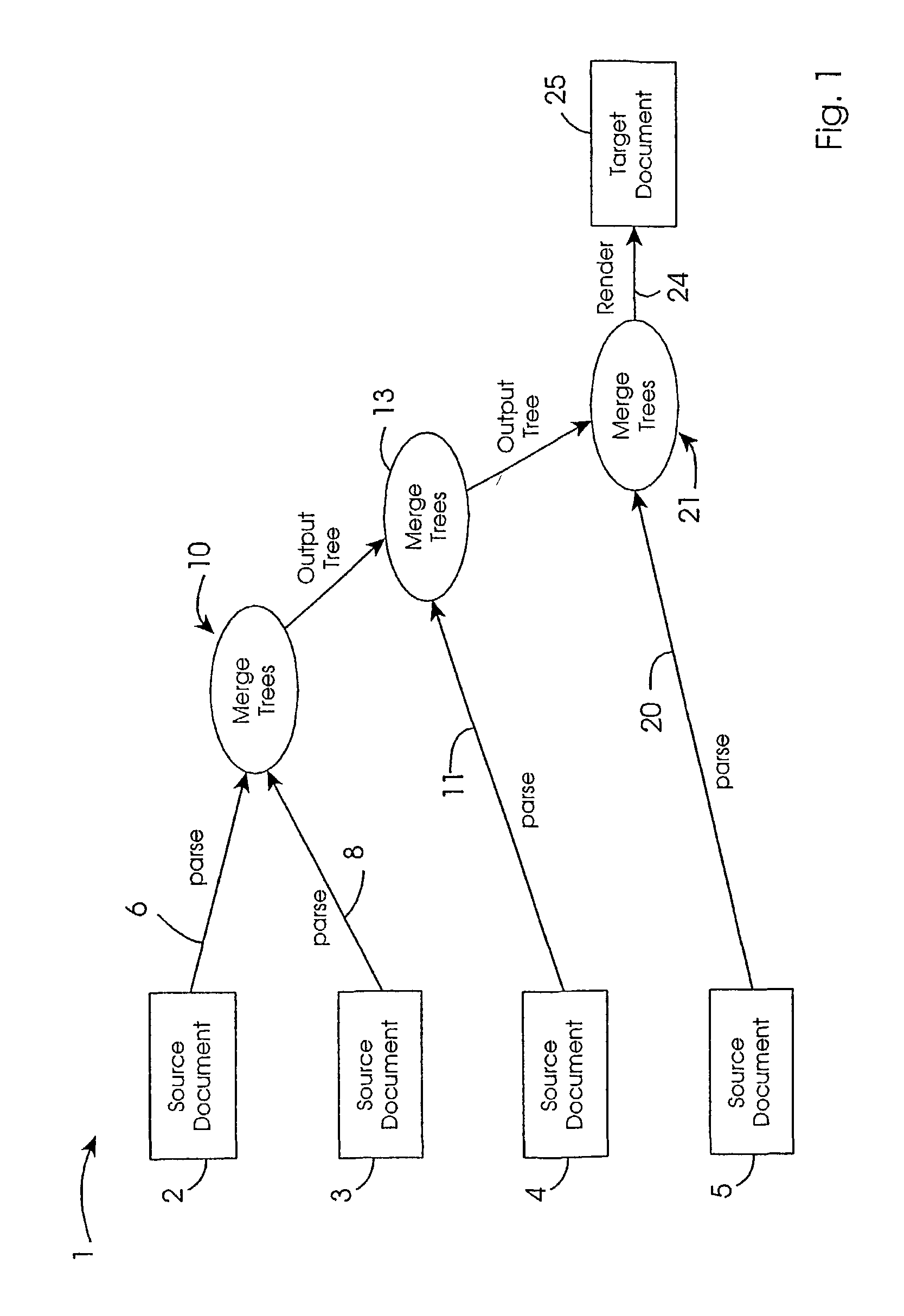 Document processing system and method