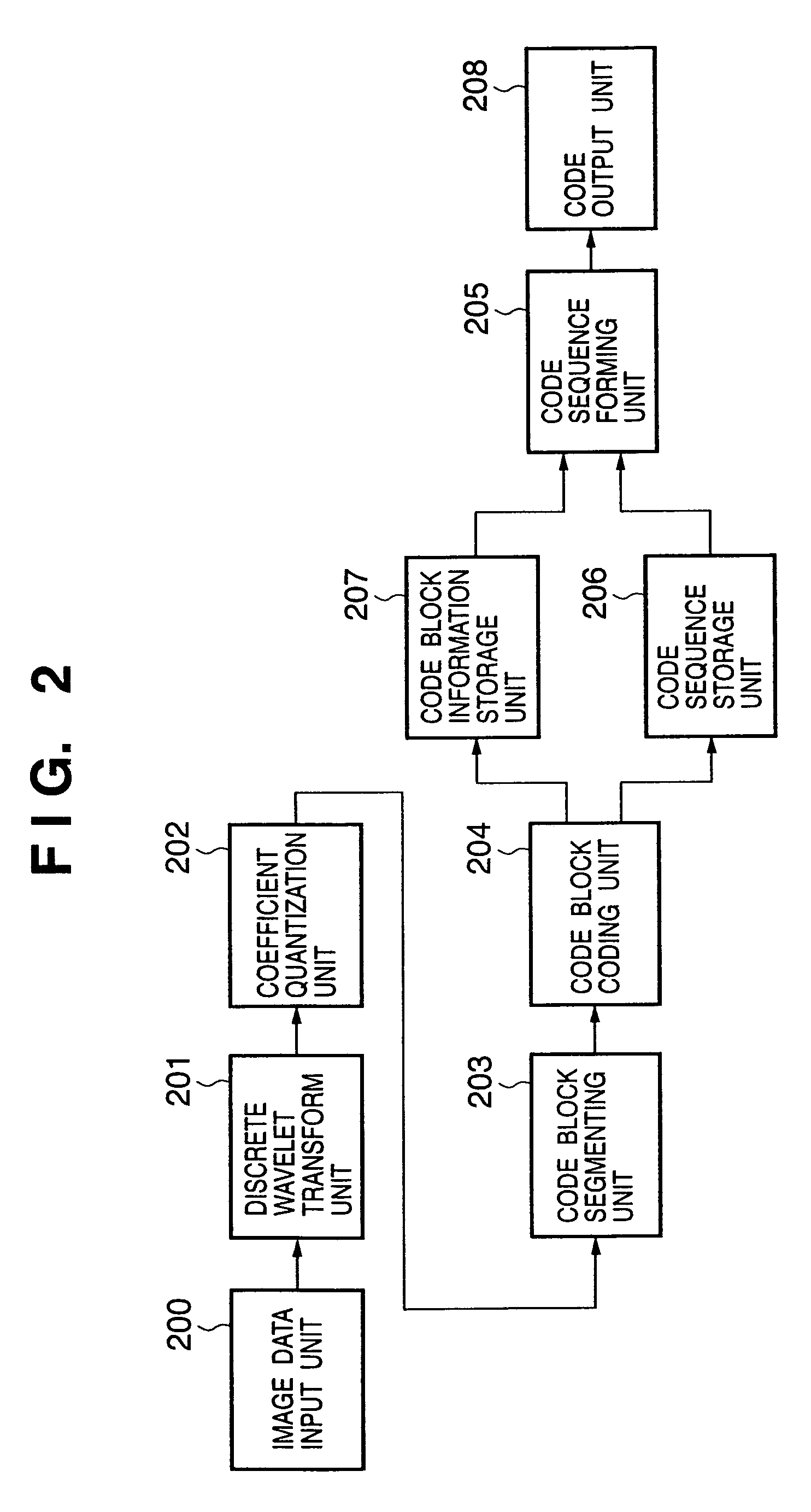 Image coding method and apparatus