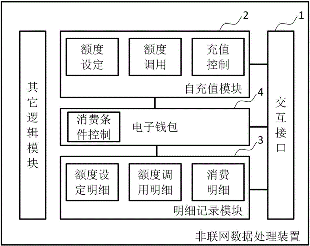Non-networked data processing device, and non-networked data interaction system and method