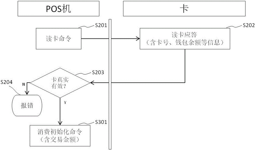 Non-networked data processing device, and non-networked data interaction system and method