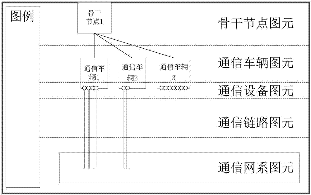 Multi-granularity hierarchical tactical communication network logic situation display method