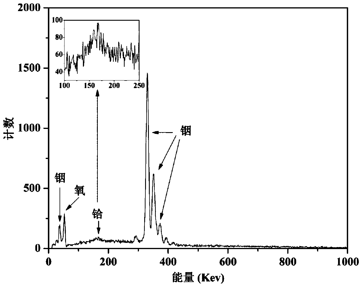 Preparation method of room temperature ferromagnetic hydrogen and hafnium co-doped indium oxide film
