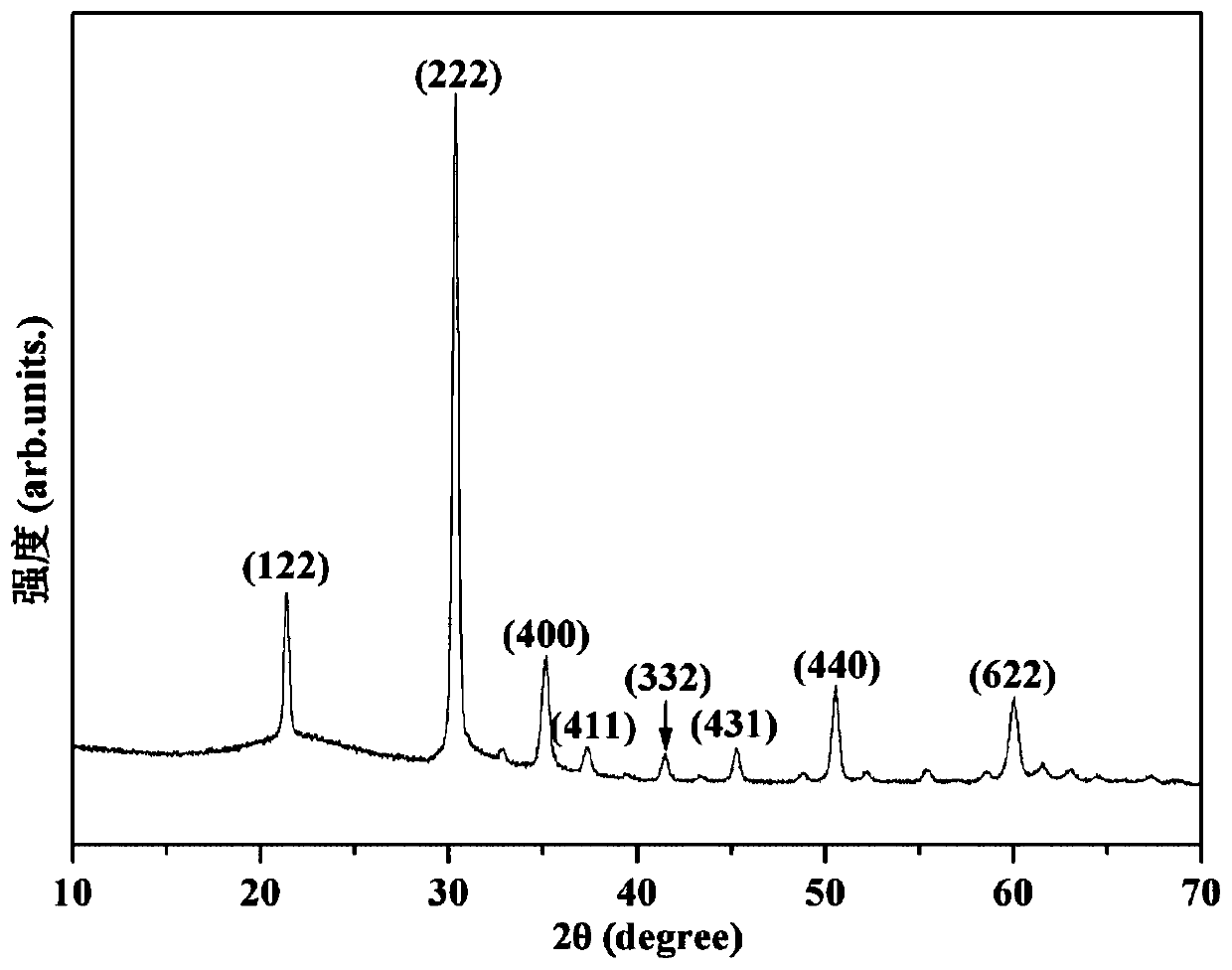 Preparation method of room temperature ferromagnetic hydrogen and hafnium co-doped indium oxide film