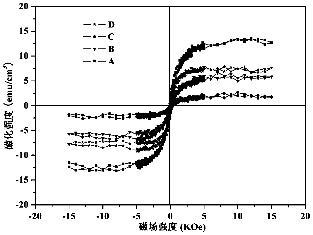 Preparation method of room temperature ferromagnetic hydrogen and hafnium co-doped indium oxide film