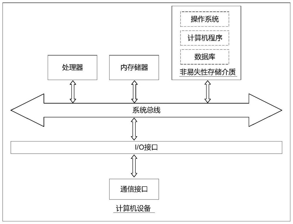 Line loss judgment method and device, equipment, storage medium and program product