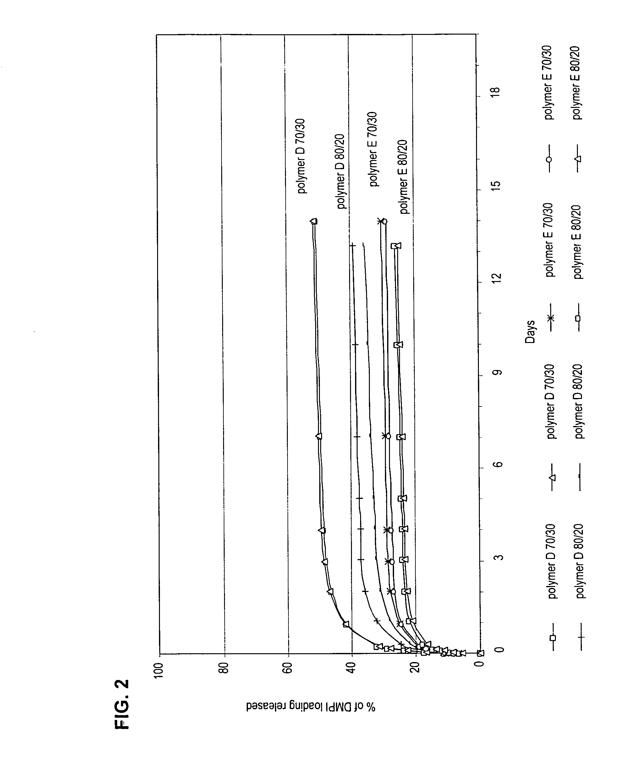 Devices, articles, coatings, and methods for controlled active agent release or hemocompatibility