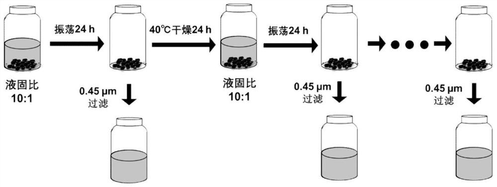 Long-acting evaluation method for active magnesium oxide solidified/stabilized zinc-containing smelting slag based on carbonation accelerated exposure