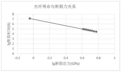 A bend-resistant multi-core optical fiber