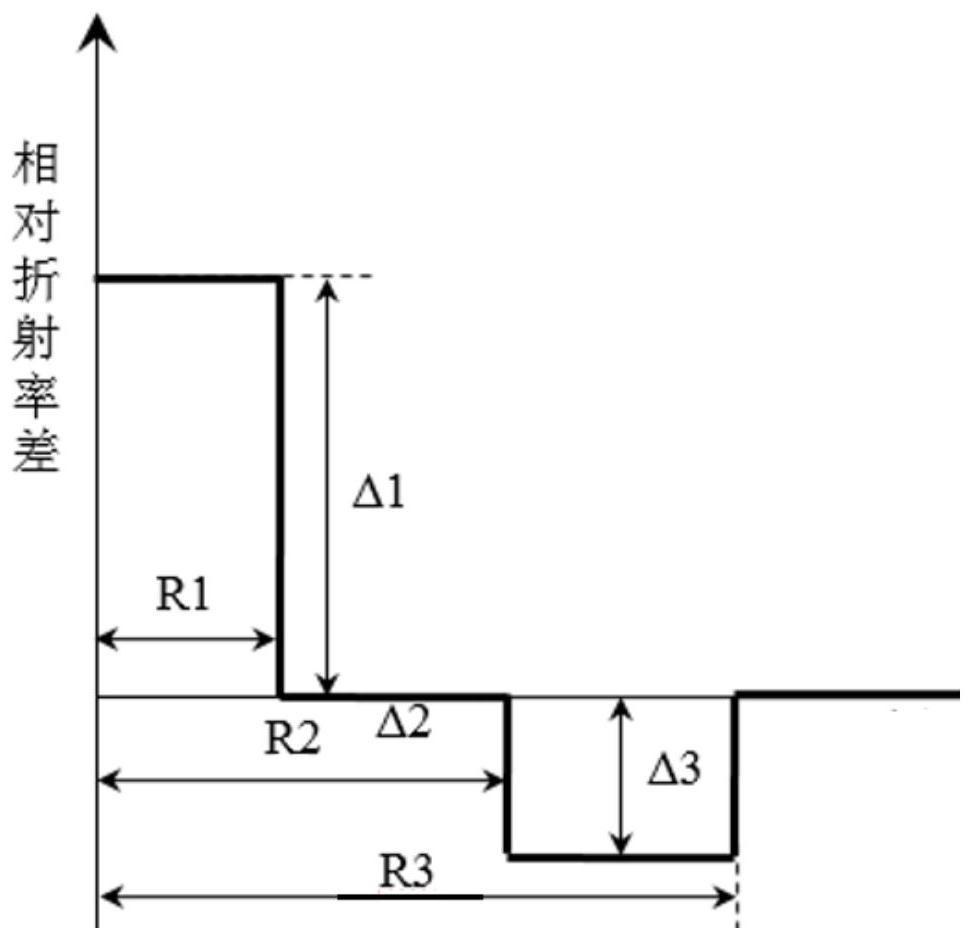 A bend-resistant multi-core optical fiber