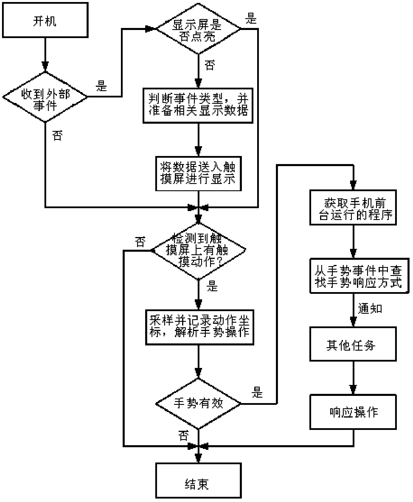 Mobile phone with additional touch screen and information processing method