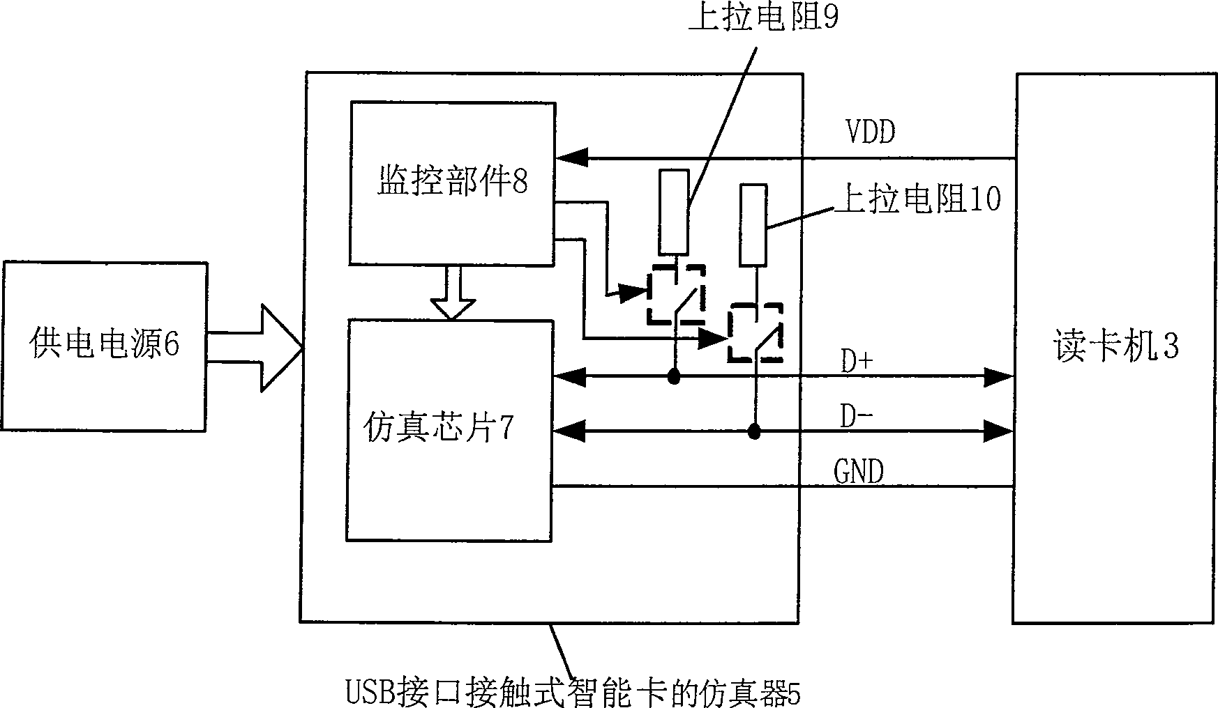 Emulator of contact type intelligent card with USB interface