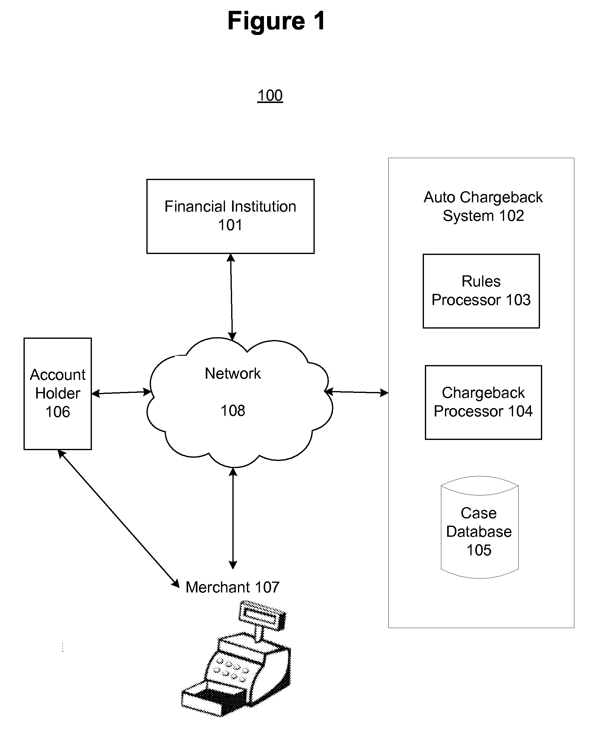 System and method for providing automated chargeback operations