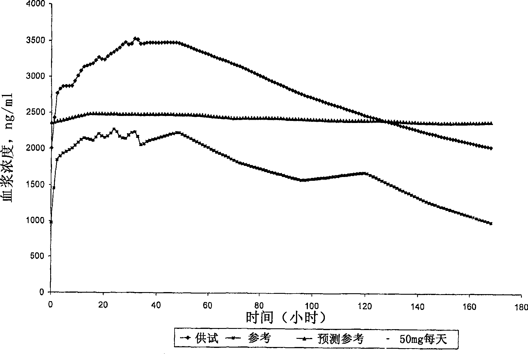 Methods and compositions for producing anti-androgenic effects