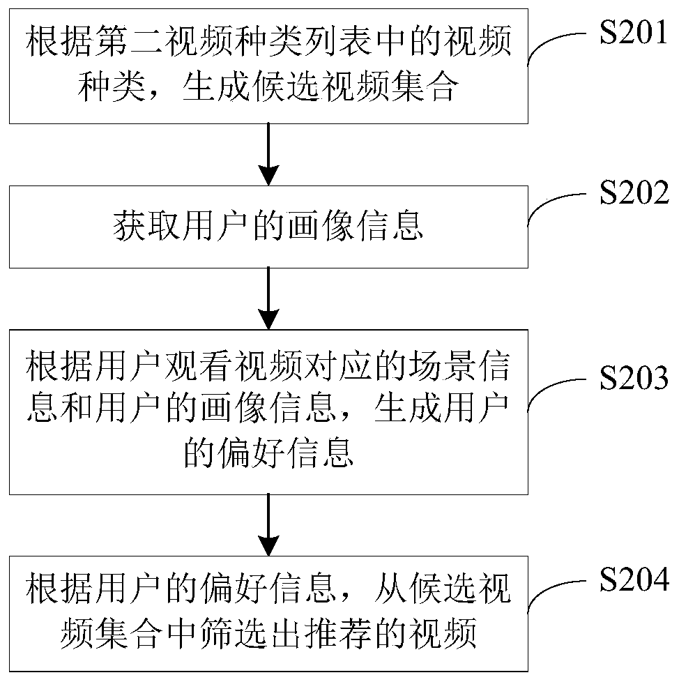 Video recommendation method and system, computer program product and readable storage medium