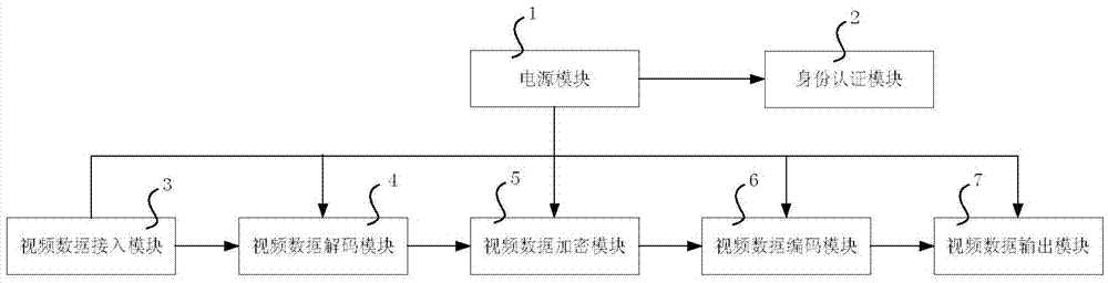 Video safety control device