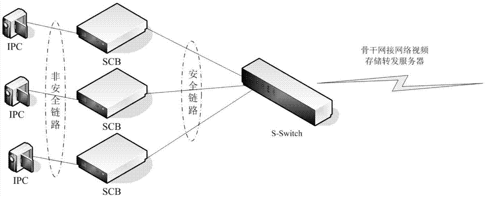 Video safety control device