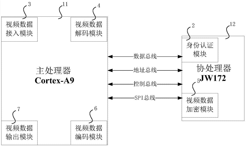 Video safety control device