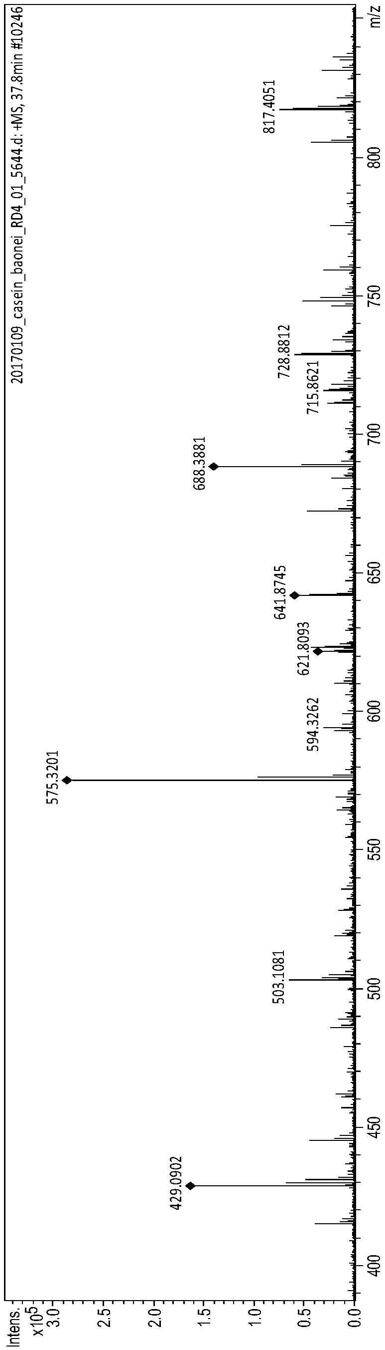 Bioactive polypeptide DKLAQ as well as preparation method and application thereof
