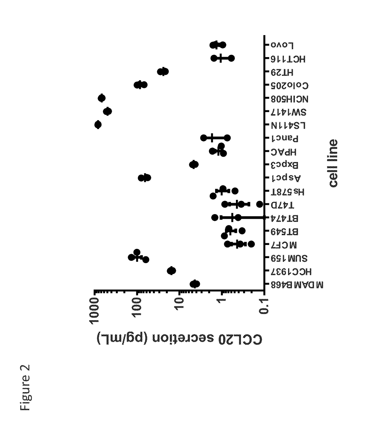 Compositions And Methods For Treating Cancer
