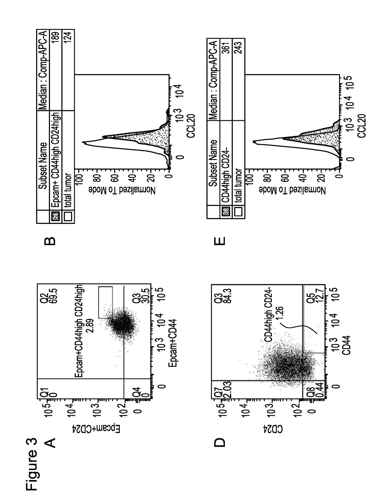 Compositions And Methods For Treating Cancer