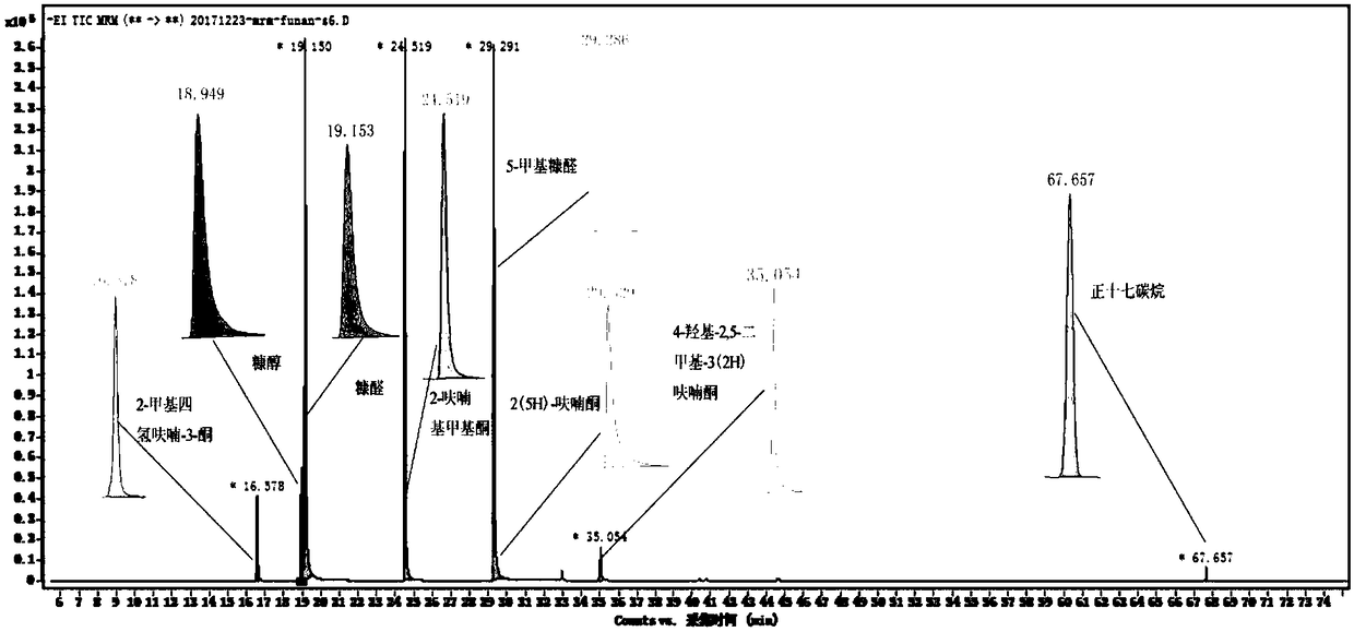 Calculation method for furan substances in main-flow puff-by-puff smoke of fine cigarettes