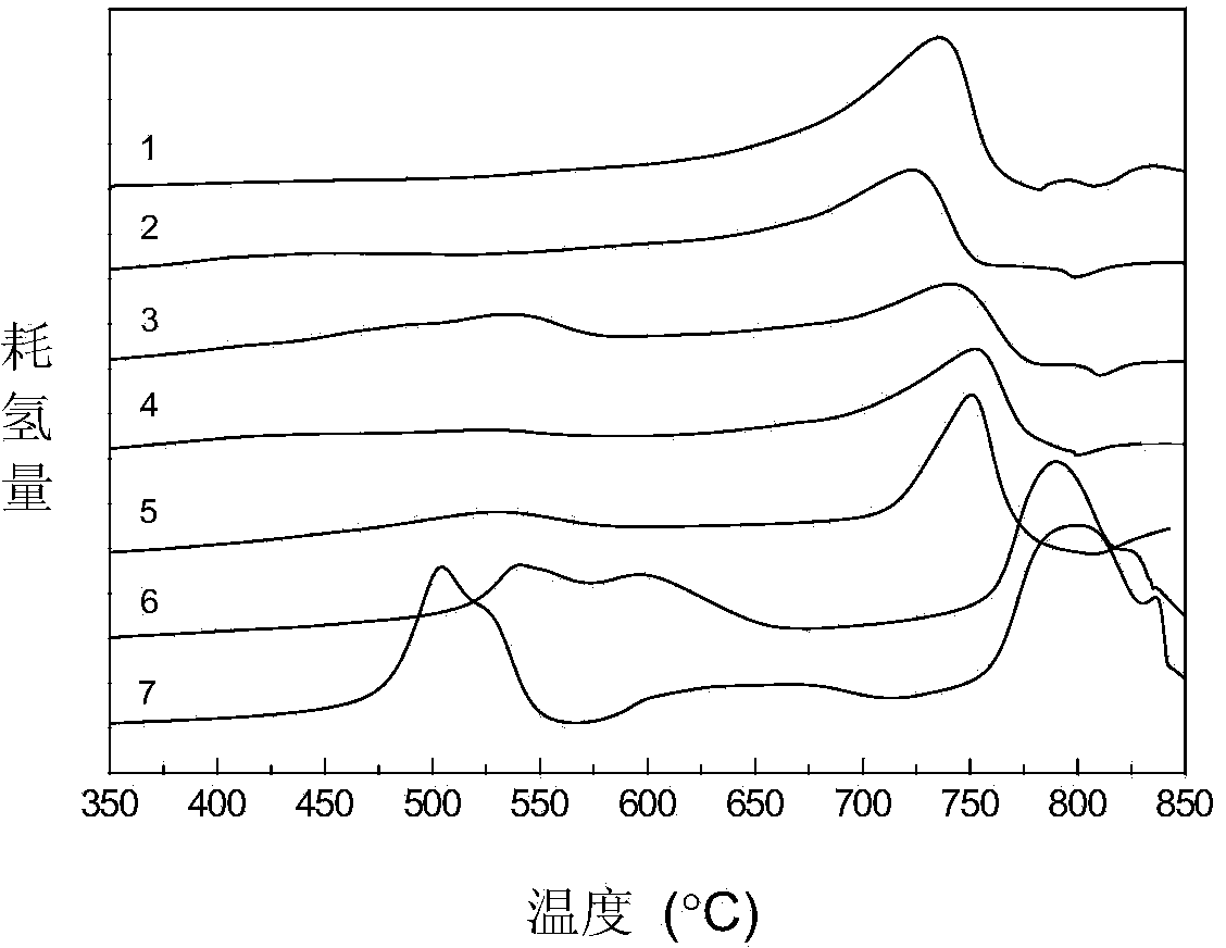 Vanadium-phosphorus-oxide (VPO) catalyst and application in preparation of crylic acid (ester) by reacting acetic acid (ester) with formaldehyde