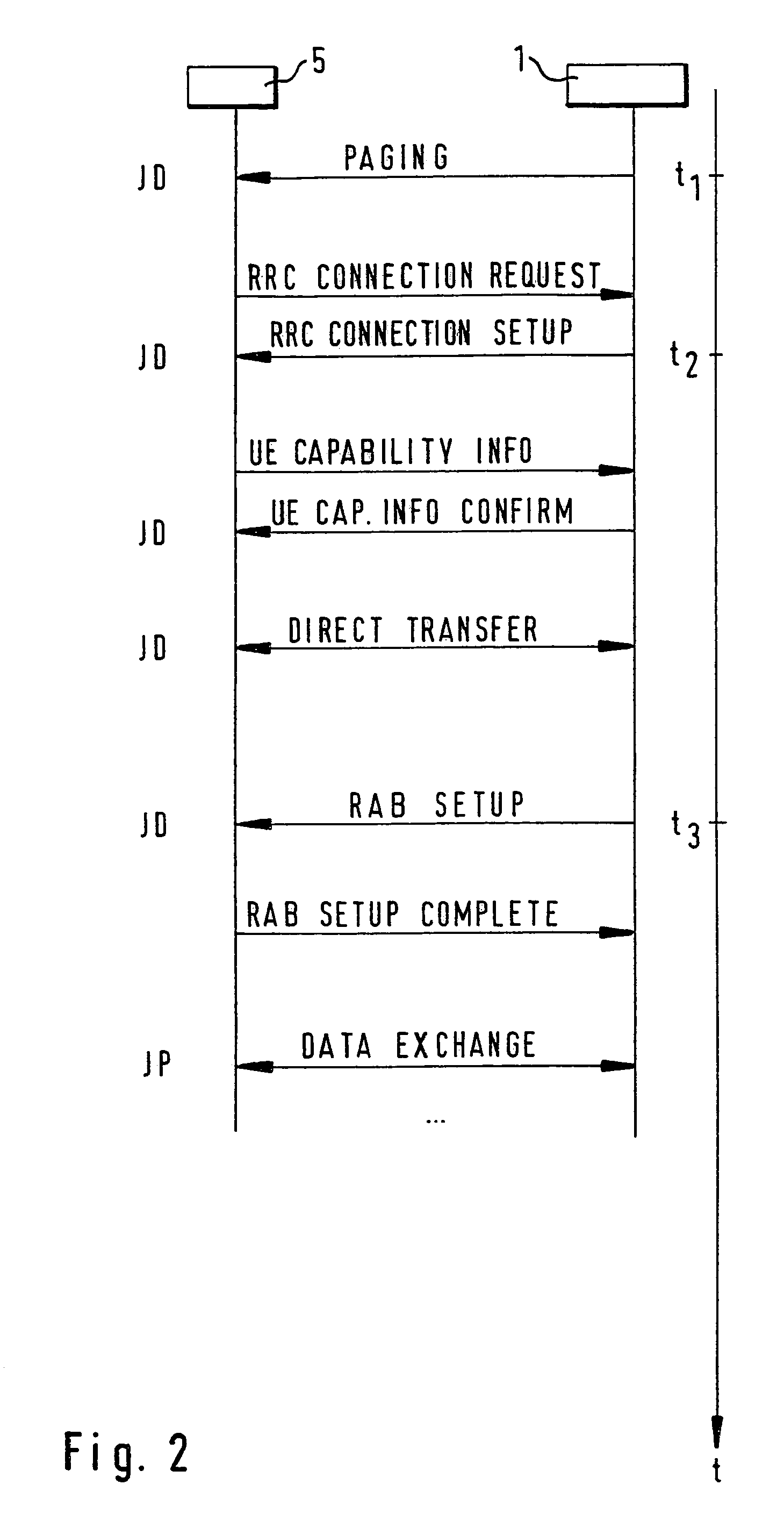 Method of transmitting signaling information, a master station, a mobile station and message elements