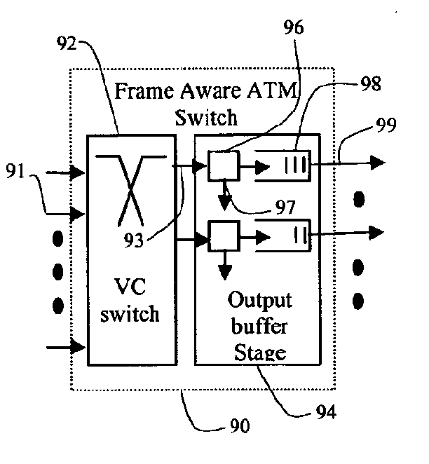 Method of and apparatus for statistical packet multiplexing