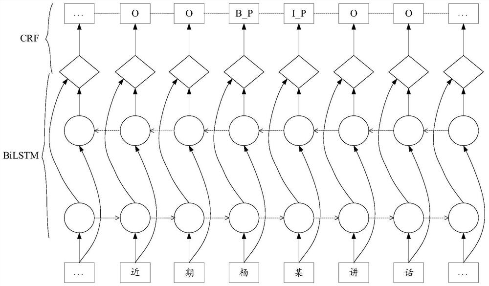 Data processing method and device, electronic equipment and computer readable medium