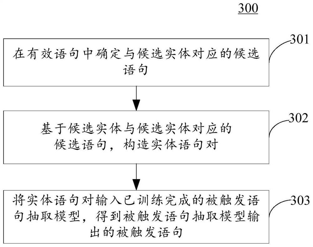 Data processing method and device, electronic equipment and computer readable medium